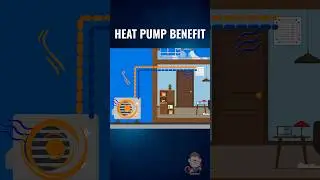 Heat Pump Benefit; Energy Efficiency 🔌⚡️ #heatpump #shorts #hvac
