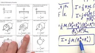 L12. Table of Moments of Inertia