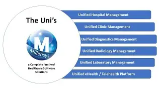 MILLENSYS Unified Healthcare Software Family, The Uni's
