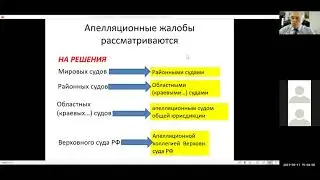 Апелляция часть 3 21 год