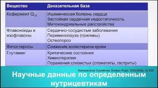 ➡️    Врач Варвара Веретюк! Продукт PM от JEUNESSE GLOBAL