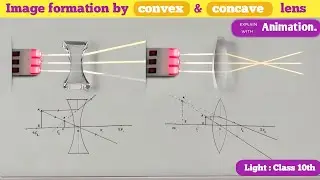 Image formation by convex lens | Ray diagram | light class 10th