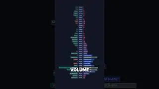 The BEST Volume Profile Indicator