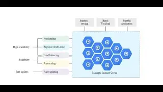 15-Google Cloud Global Load Balancer with Managed Instance Group and Real-time Autoscaling!!!