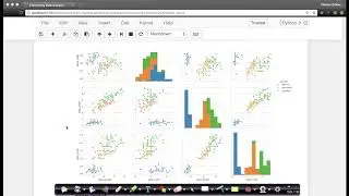 Data Visualization | Pair Plots | Limitations of Pair Plots