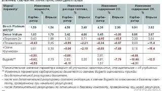 Форкамерно-факельный двигатель или почему форкамерные свечи не работают