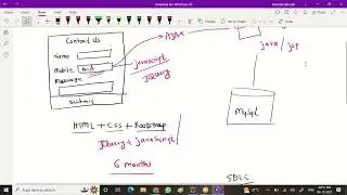 MCA Project Development Details