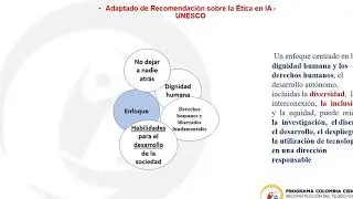 TIC y Sociedad