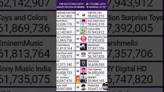 Fede Vigevani Hits 56 Millions.