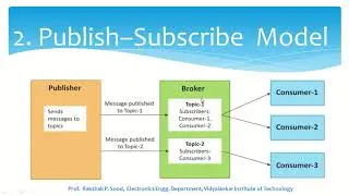 Communication Models in IOT