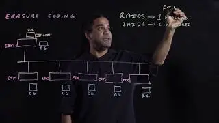 Erasure Coding and Raid Coding Methods Explained | vSAN