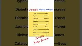 #diseases