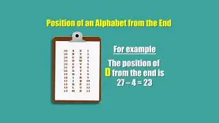 Tricks to solve Coding-Decoding Questions