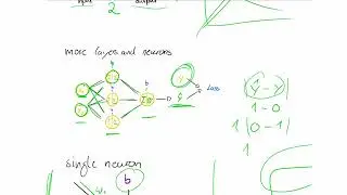 neural networks theory