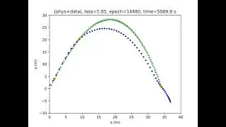 Training a Physics informed neural network on projectile motion with drag.