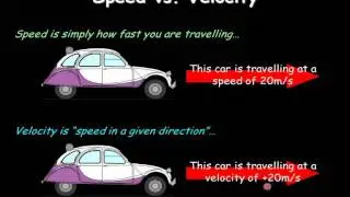 speed and velocity