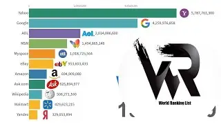 Most Popular Websites (2017 2020)