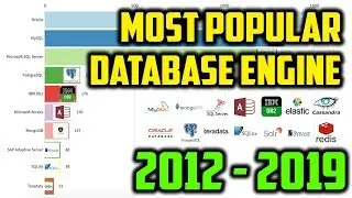 Top 10 Most Popular Database Engine (2012 - 2019)