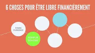6 choses pour être libre financièrement