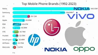 Top Mobile Phone Brands Evolution 📱🔥