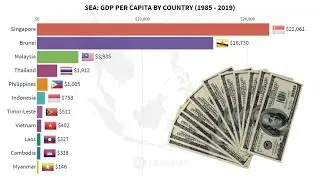 Southeast Asia: GDP per capita by Country (1985 – 2019)