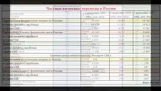 In which countries do most currencies transfer from Russia to private individuals