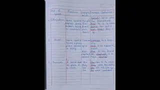 English Grammar|Parts of speech|#atharva_classes