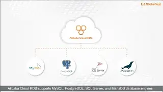 A Primer on Features & Scenarios of RDS
