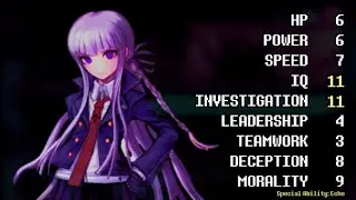 Danganronpa Character Stats