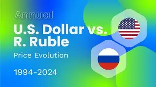U. S. DOLLAR (USD) / R. RUBLE (RUB) Price Evolution 1994-2024 