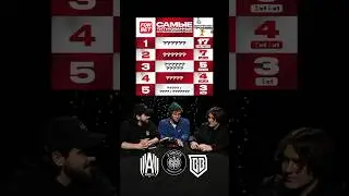 ТОП-5 Самых Титулованных Клубов в Медиафутболе 🏆 