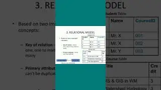 Database Part -6 | Network Database Model | Relation Model | Retional Database Model.