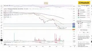 Maybank Investment Bank's Daily Technical Analysis | 7 July 2025