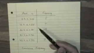 Unit 1 Cumulative Frequency Tables