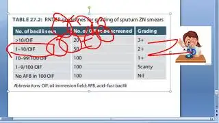 PSM 447 Grading of Sputum Smears Acid Fast bacilli OIF Tuberculosis RNTCP