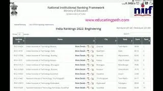 NIRF Engineering college rank list 2022 National Institutional Ranking Framework