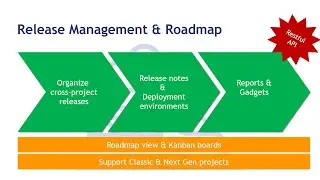 Review of Release Management & Roadmap  - Jira Cloud