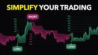FREE Reversal Signals With Targets on TradingView!