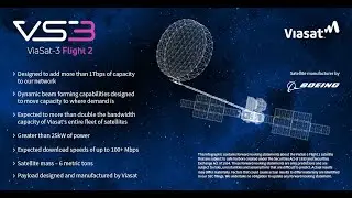 ViaSat-3 F2: The Technology | Viasat
