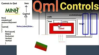 Qml Controls | minhinc.42web.io | Dec 29 2019
