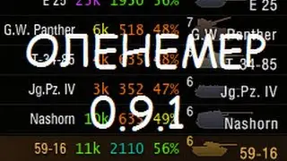 КАК ВКЛЮЧИТЬ ОЛЕНЕМЕР 9.2 (ПОЛЬЗОМЕР) НА МОД ПАК ОТ JOVE (ДЖОВ), AMWAY921 И ДРУГИЕ