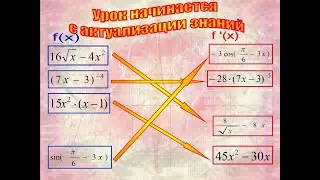 ВОГНУТОСТЬ И ВЫПУКЛОСТЬ ГРАФИКА ФУНКЦИИ