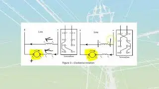 DC Compound Motors - L3 Y3 LT4