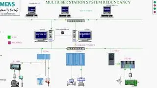 WINCC V7 REDUNDANCY ARCHITECTURE