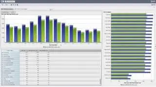 AML QuickStart: Alert Analysis