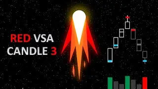 Индикатор RED VSA Candle 3