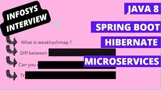 infosys interview | Java | Spring | Microservices | real time | 34 |