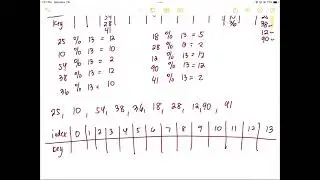1 - Linear Probing | Hashing Example