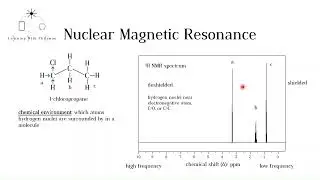 NMR (IB and A level chemistry)