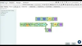 How to sync data between MySQL and Amazon Redshift